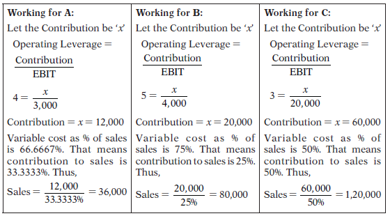 Mcqs On Financial And Strategic Management Leverage