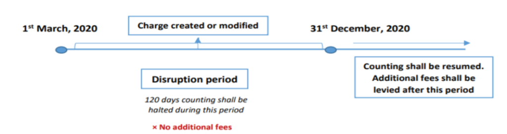 Issuance Of Debentures In Accordance With Companies Act