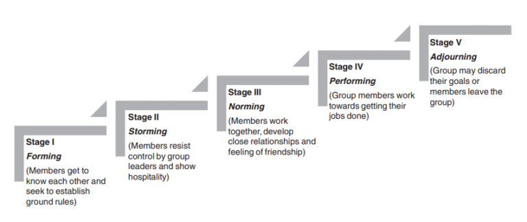 group-dynamics-definition-principles-factors-importance