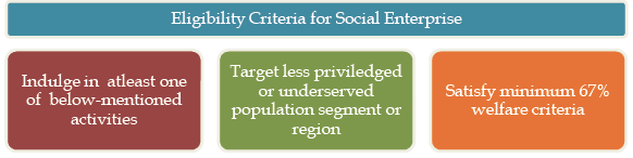 Eligibility Criteria for Social Enterprise