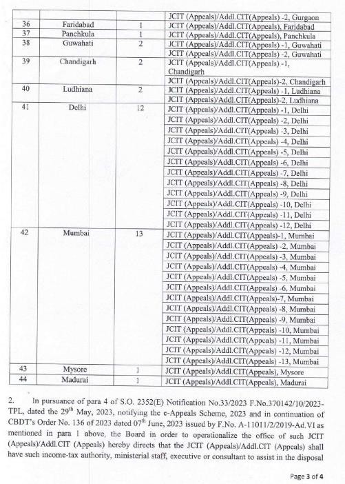 Appointments of Joint Commissioner of Income Tax (Appeals)- List