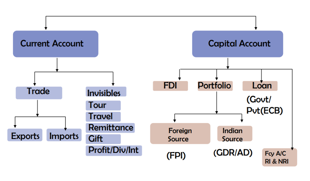 Liberalised Foreign Remittances Scheme (LRS) | Law & Procedure