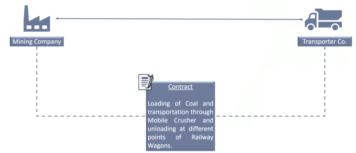 GST Litigation on Mineral Transport Services – Transport | Renting ...