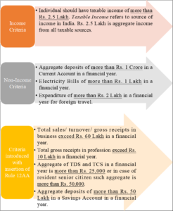 Understand Non-Resident Indian (NRI) Taxation | Filing Income Tax ...