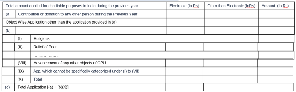 Audit Of Trusts And NGOs In Form 10B & 10BB – FY 2022-23 | AY 2023-24