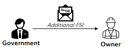 Taxability of Additional FSI/TDR