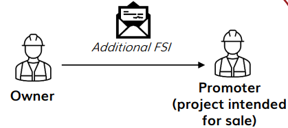 Taxability of Additional FSI/TDR