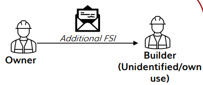 Taxability of Additional FSI/TDR