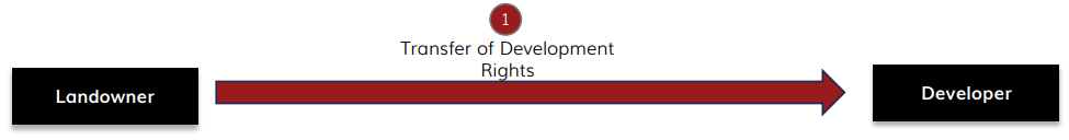 TDR – Commercial (Area Share) – Not Intended for Sale