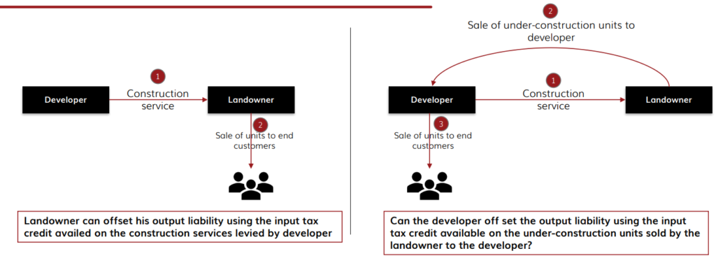 Resale of Units by Landowner to Developer