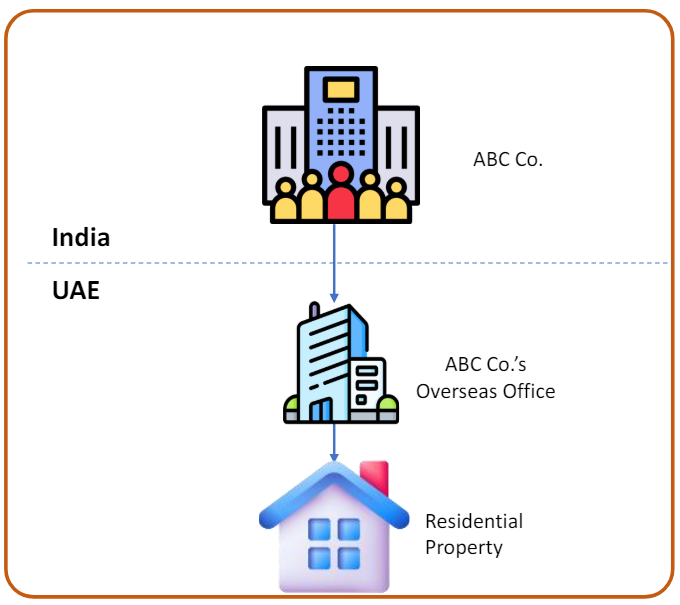 Investment in Immovable Property Abroad through Overseas Office of Indian Entity