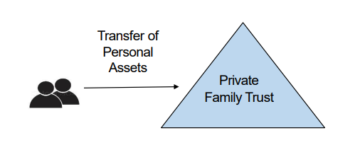 Ring-Fencing of Assets