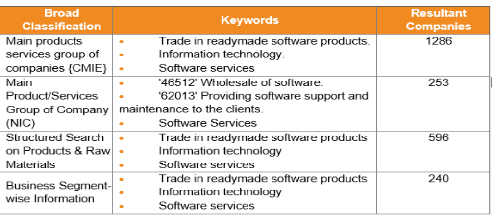 Keywords Specific to IT Industry