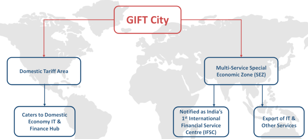 GIFT City – Structure