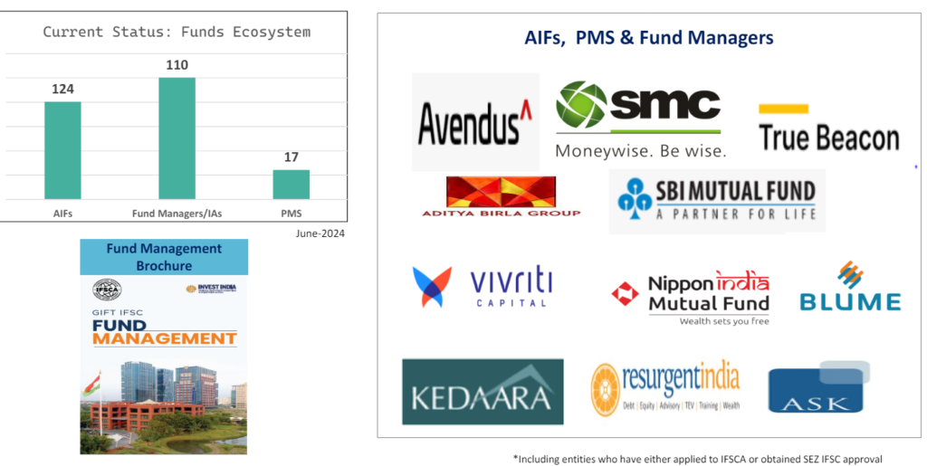 Fund Industry Highlights