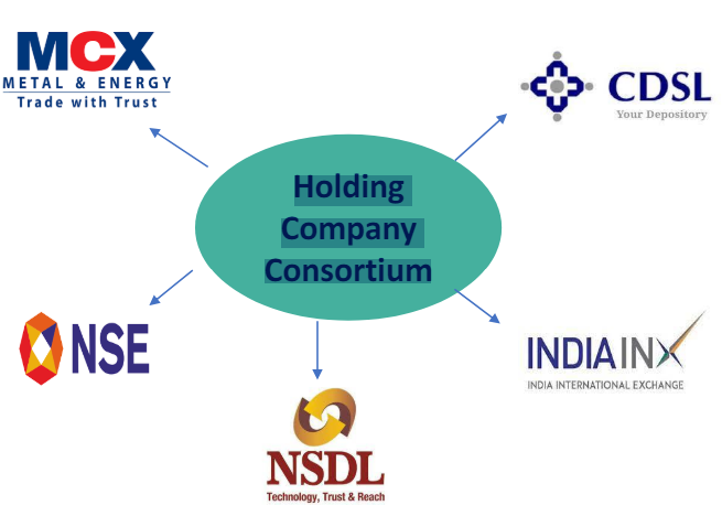 Holding Company Consortium