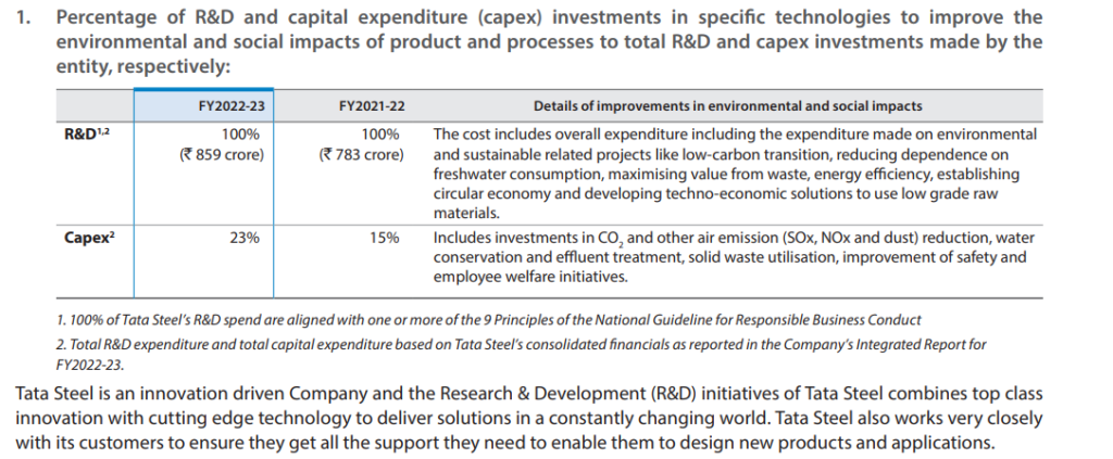 annual report of a listed company outlines its compliance with the requirements of Principle 2