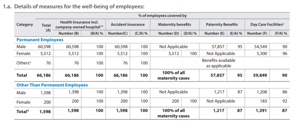 extract from the annual report of a listed company outlines its compliance with the requirements of Principle 3