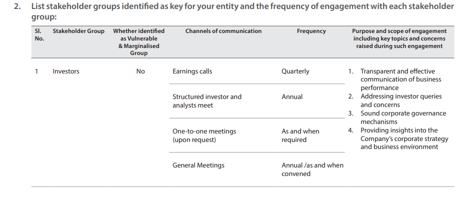 extract from the annual report of a listed company outlines its compliance with the requirements of Principle 4