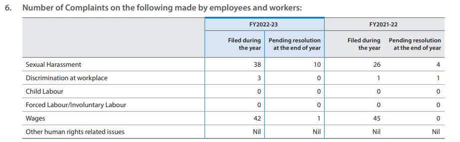 extract from the annual report of a listed company outlines its compliance with the requirements of Principle 5