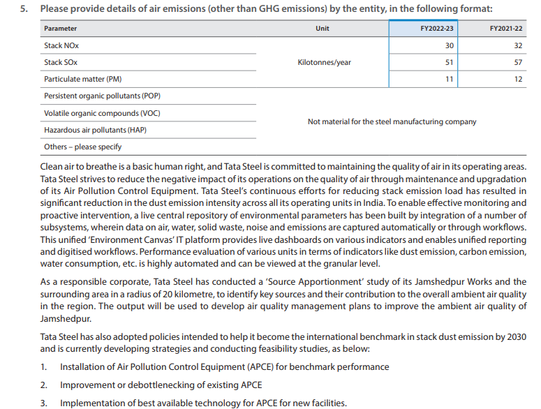 extract from the annual report of a listed company outlines its compliance with the requirements of Principle 6