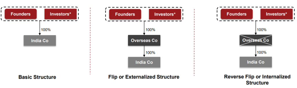 What is Reverse Flipping? or Internalisation