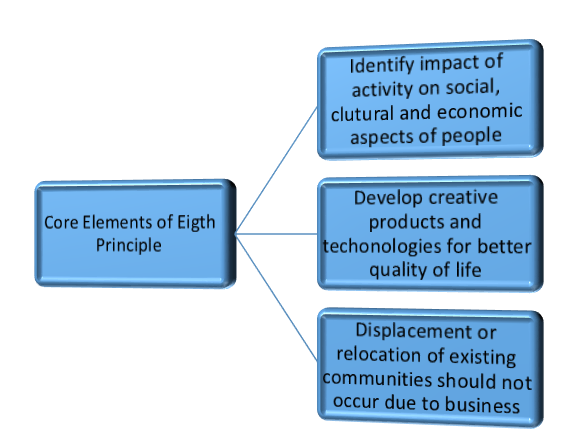 Principle 8 – Promote Inclusive Growth and Equitable Development