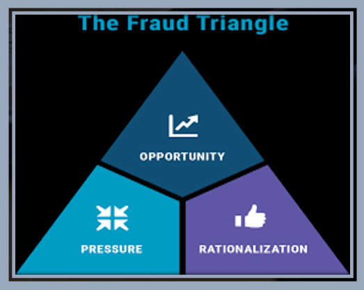 Maths on fraud = MQ < (O + P) R