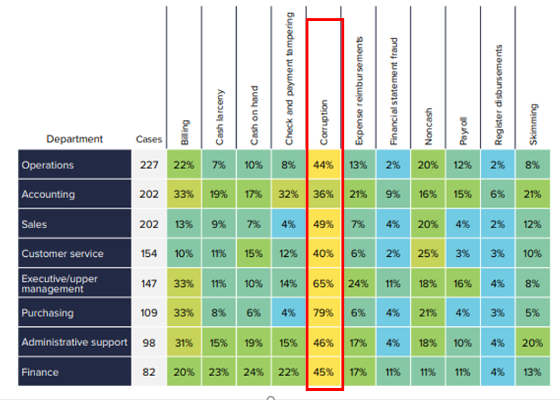 PROCUREMENT FRAUD STATISTICS