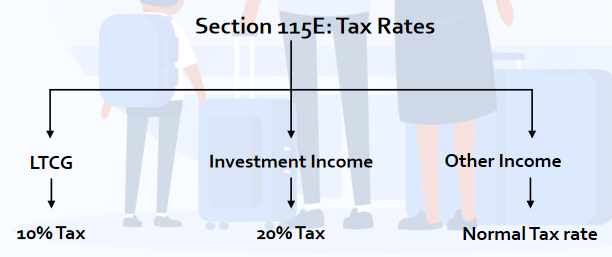 NRI Investments in India 