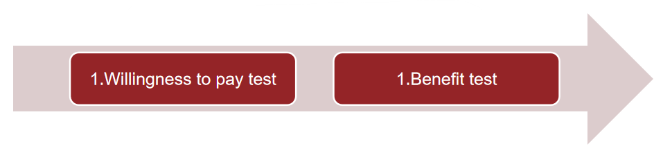 Pricing an Intra-group Service