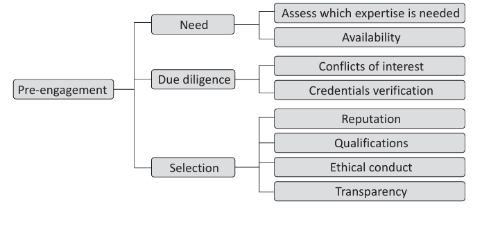 Pre-Engagement of the Expert