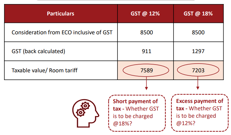 Inclusive Pricing