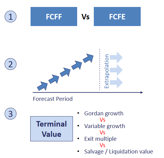 Valuation Approaches – Income Approach 