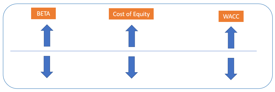 Choice of Currency – BETA