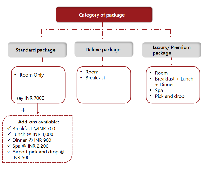 Taxability – Classification and Value