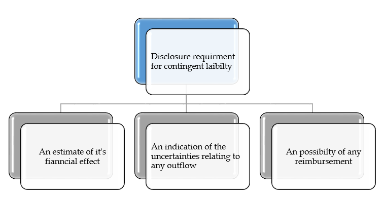 2. Financial Guarantee Contracts under the AS framework