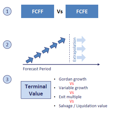 Overview Income Approach 