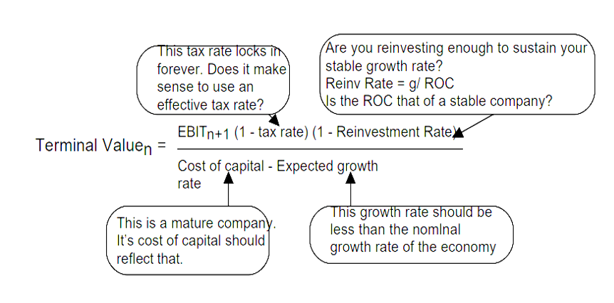 Alternate Formula OF Terminal Value