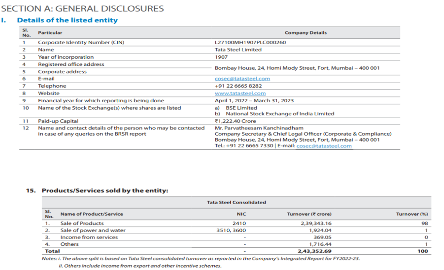 TATA Steel 2022-2023 BRSR Report