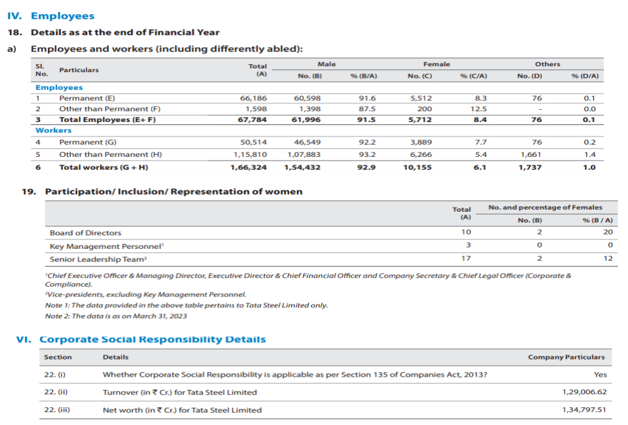 TATA Steel 2022-2023 BRSR Report