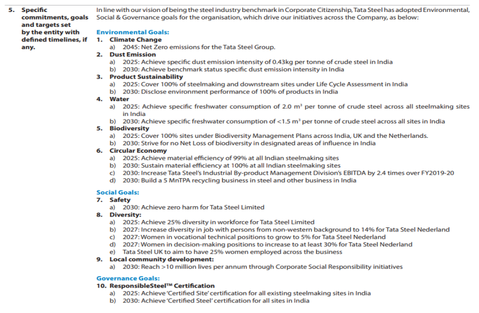 TATA Steel 2022-2023 BRSR Report