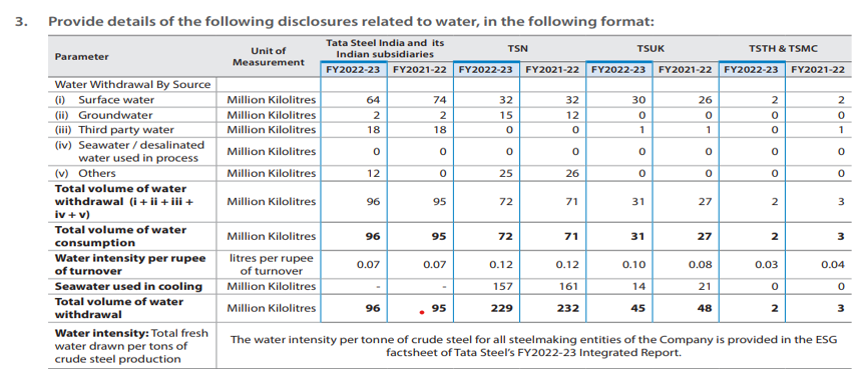 Details related to water discharged for the current and previous financial year. Mandatory (Earlier Voluntary)