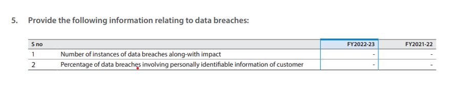 Information relating to data breaches: Mandatory (Earlier Voluntary)