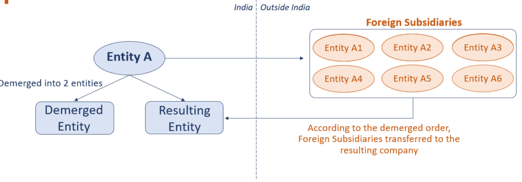 Case Study