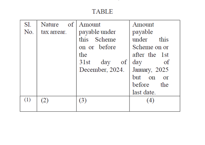 Finance Act (No. 2), 2024