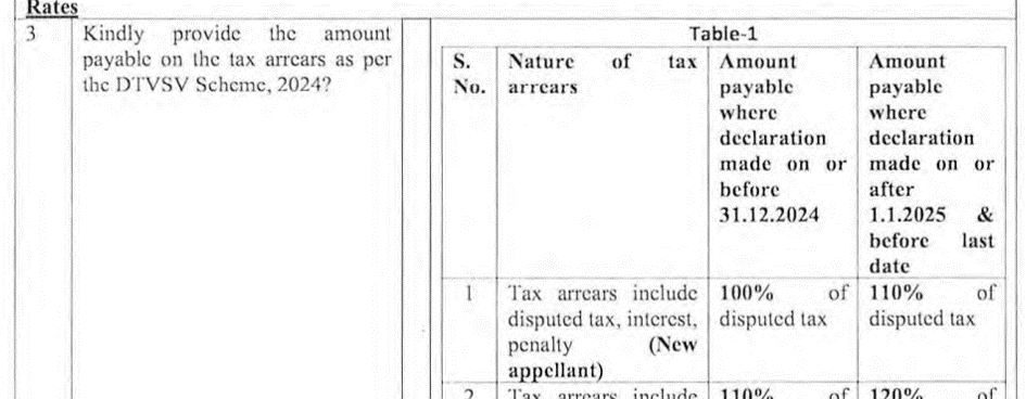 CBDT Circular